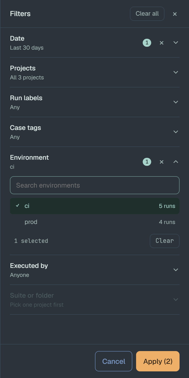 The Filters drawer: Clear all and a close button on top; the sections Date — Last 30 days, 1; Projects — All 3 projects; Run labels — Any; Case tags — Any; Environment, open, with ci ticked (5 runs) and prod (4 runs), 1 selected and Clear; Executed by — Anyone; Suite or folder greyed — Pick one project first; Cancel and Apply (2) at the foot.
