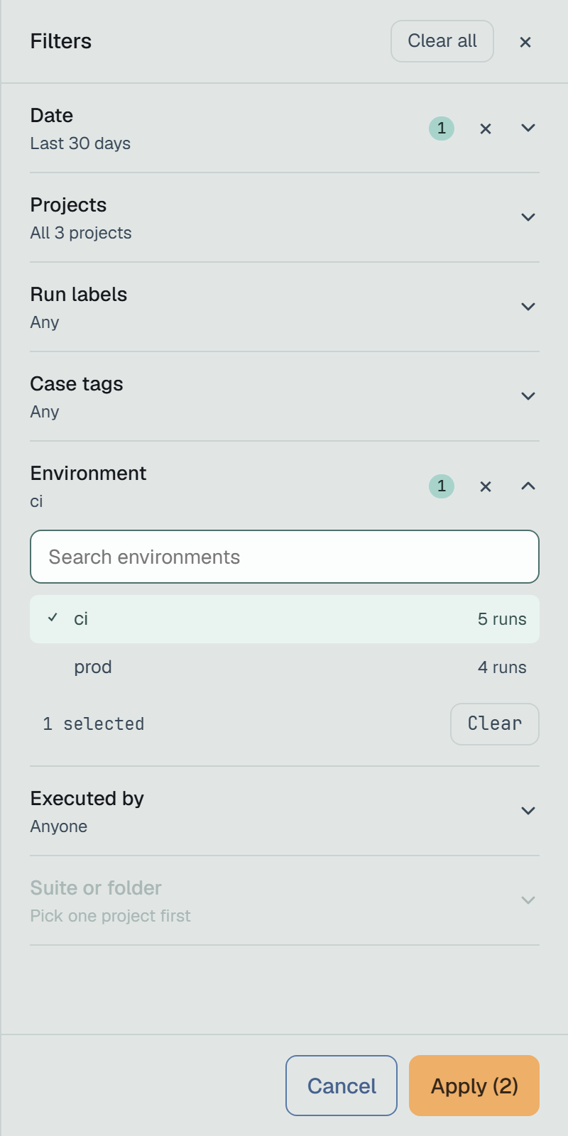 The Filters drawer: Clear all and a close button on top; the sections Date — Last 30 days, 1; Projects — All 3 projects; Run labels — Any; Case tags — Any; Environment, open, with ci ticked (5 runs) and prod (4 runs), 1 selected and Clear; Executed by — Anyone; Suite or folder greyed — Pick one project first; Cancel and Apply (2) at the foot.