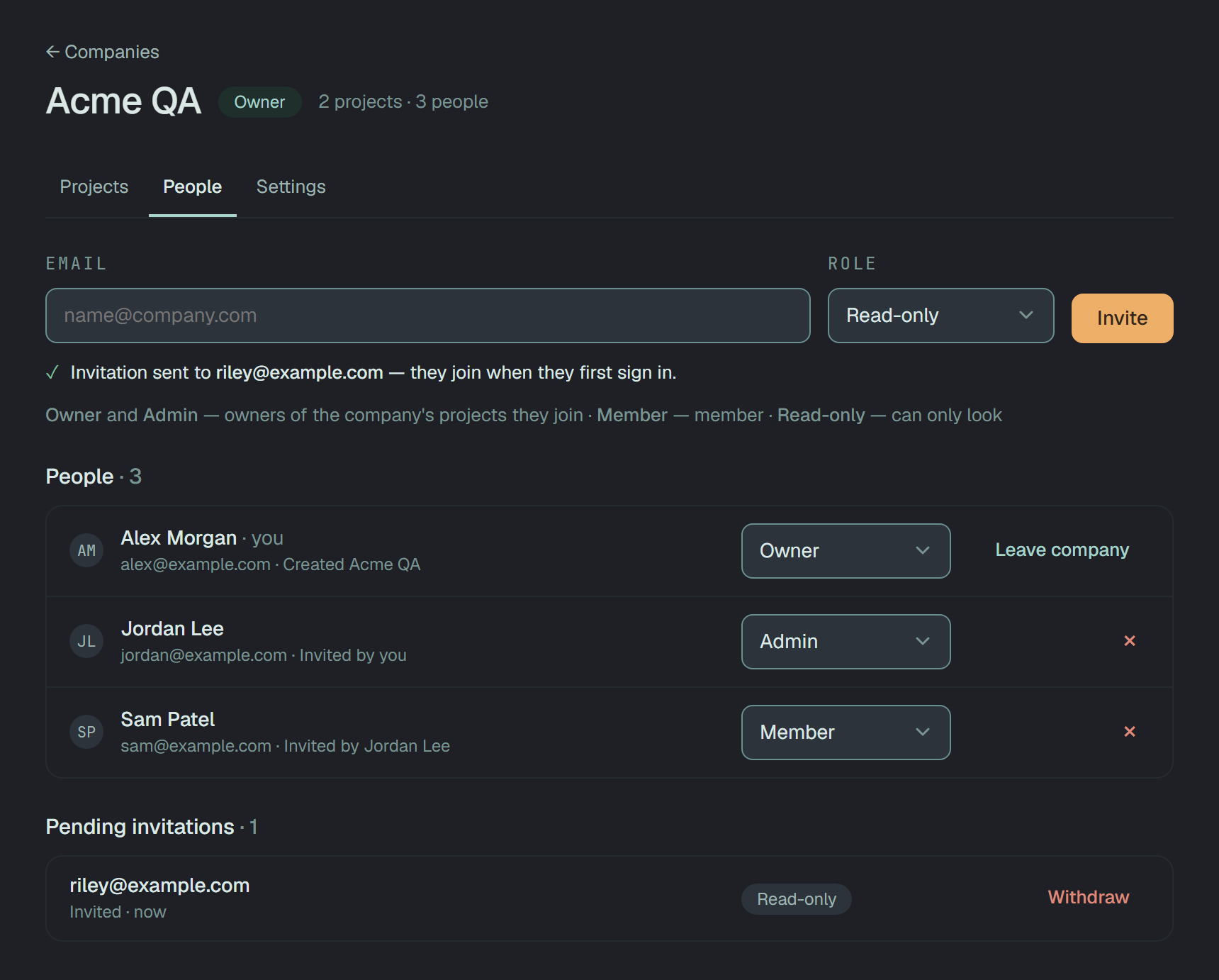 Acme QA's People tab as its owner sees it: an Email field, the Role list on Read-only and Invite; under them Invitation sent to riley@example.com — they join when they first sign in, and a line saying what each role gives in the company's projects. People · 3: Alex Morgan, you, alex@example.com, Created Acme QA, Owner, with Leave company; Jordan Lee, jordan@example.com, Invited by you, Admin; Sam Patel, sam@example.com, Invited by Jordan Lee, Member — each with a role list and a remove button. Pending invitations · 1: riley@example.com, Invited · now, Read-only, Withdraw.