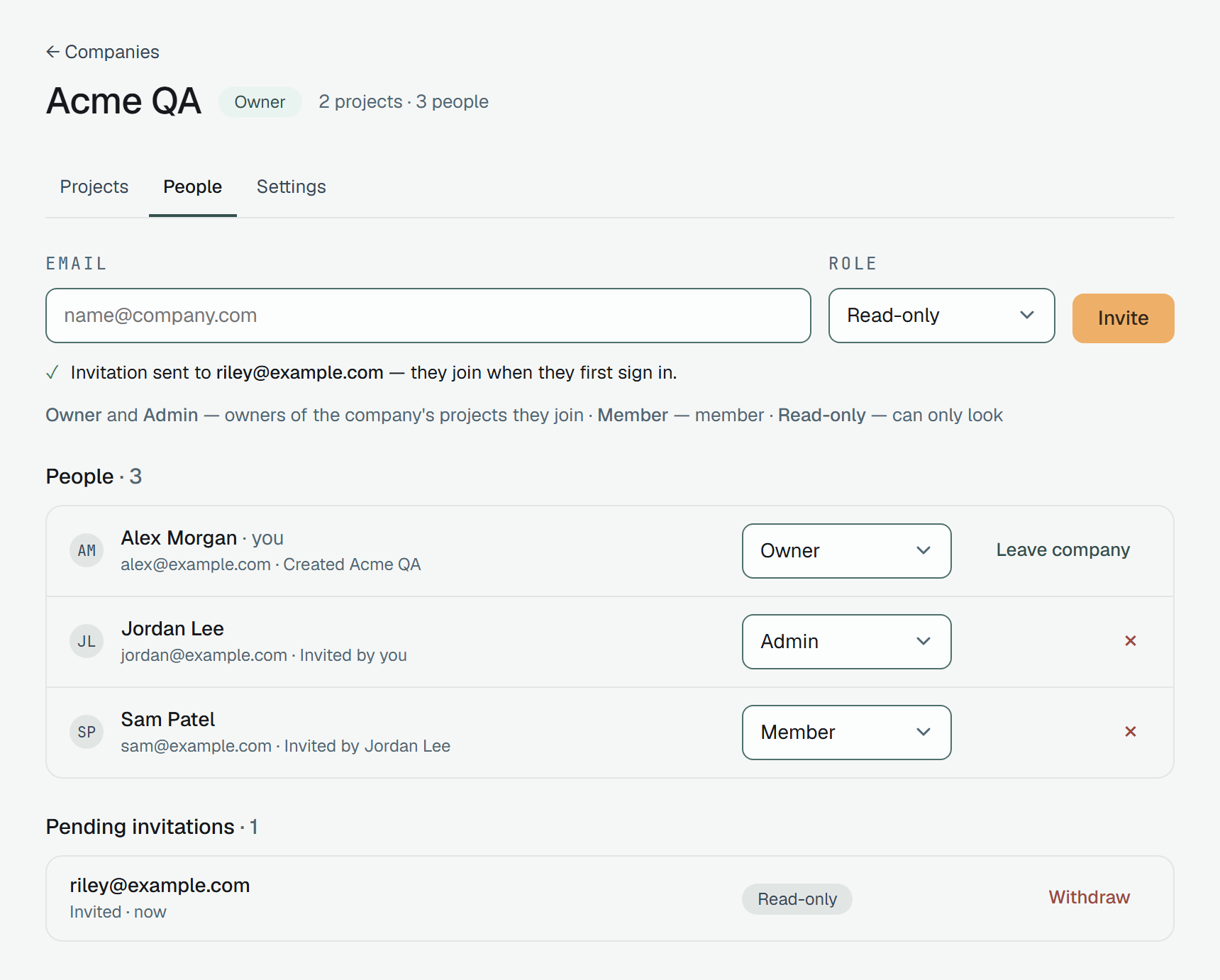 Acme QA's People tab as its owner sees it: an Email field, the Role list on Read-only and Invite; under them Invitation sent to riley@example.com — they join when they first sign in, and a line saying what each role gives in the company's projects. People · 3: Alex Morgan, you, alex@example.com, Created Acme QA, Owner, with Leave company; Jordan Lee, jordan@example.com, Invited by you, Admin; Sam Patel, sam@example.com, Invited by Jordan Lee, Member — each with a role list and a remove button. Pending invitations · 1: riley@example.com, Invited · now, Read-only, Withdraw.