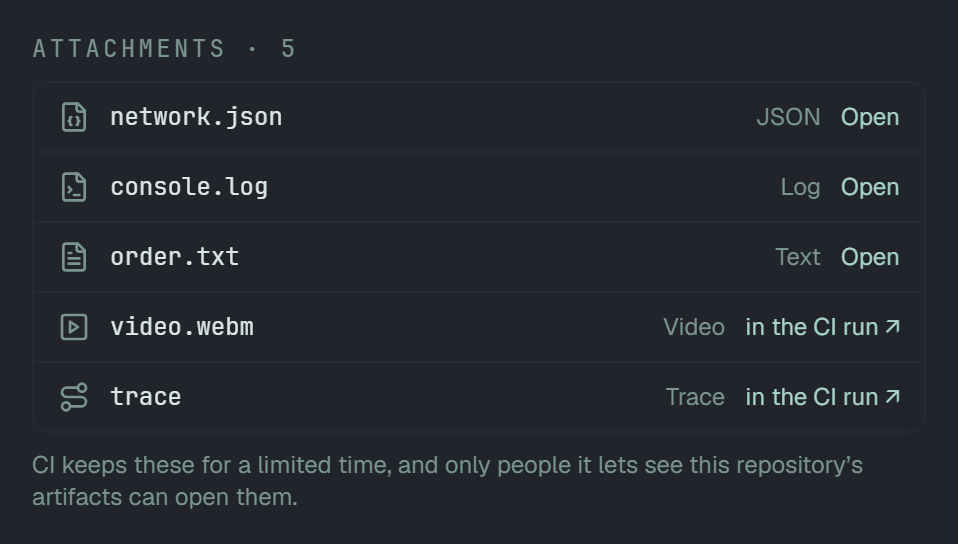Attachments · 5. network.json (JSON), console.log (Log) and order.txt (Text), each with Open at the end of its row; video.webm (Video) and trace (Trace), each with in the CI run; and under the list the note that CI keeps these for a limited time, and only people it lets see this repository's artifacts can open them.