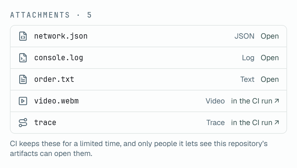 Attachments · 5. network.json (JSON), console.log (Log) and order.txt (Text), each with Open at the end of its row; video.webm (Video) and trace (Trace), each with in the CI run; and under the list the note that CI keeps these for a limited time, and only people it lets see this repository's artifacts can open them.