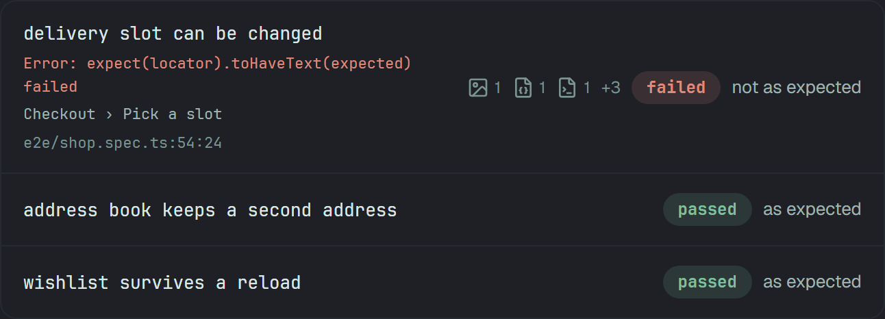 Three results on a run's page. The first, delivery slot can be changed, shows the error's first line, the steps Checkout › Pick a slot and e2e/shop.spec.ts:54:24; on the right marks for one screenshot, one JSON file, one log and three more files, then failed and not as expected. Under it address book keeps a second address and wishlist survives a reload, each passed, as expected.