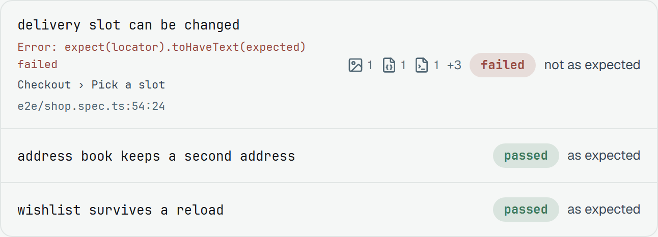 Three results on a run's page. The first, delivery slot can be changed, shows the error's first line, the steps Checkout › Pick a slot and e2e/shop.spec.ts:54:24; on the right marks for one screenshot, one JSON file, one log and three more files, then failed and not as expected. Under it address book keeps a second address and wishlist survives a reload, each passed, as expected.