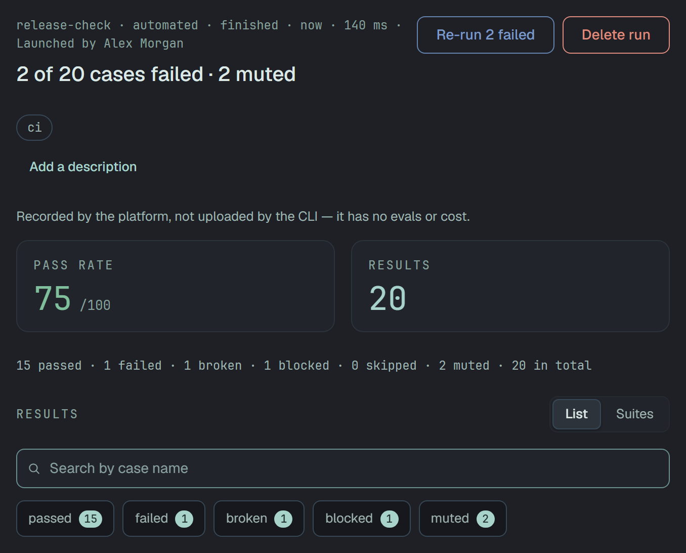 The page of release-check: Re-run 2 failed and Delete run at the top right; the verdict 2 of 20 cases failed · 2 muted; Pass rate 75/100 and Results 20; the counter line 15 passed · 1 failed · 1 broken · 1 blocked · 0 skipped · 2 muted · 20 in total; and the chips passed 15, failed 1, broken 1, blocked 1 and muted 2.