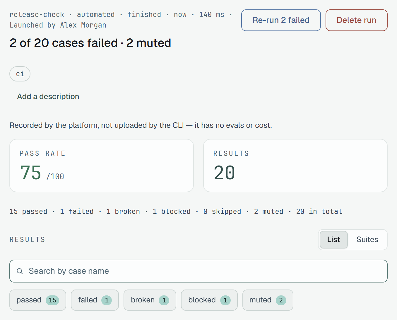 The page of release-check: Re-run 2 failed and Delete run at the top right; the verdict 2 of 20 cases failed · 2 muted; Pass rate 75/100 and Results 20; the counter line 15 passed · 1 failed · 1 broken · 1 blocked · 0 skipped · 2 muted · 20 in total; and the chips passed 15, failed 1, broken 1, blocked 1 and muted 2.