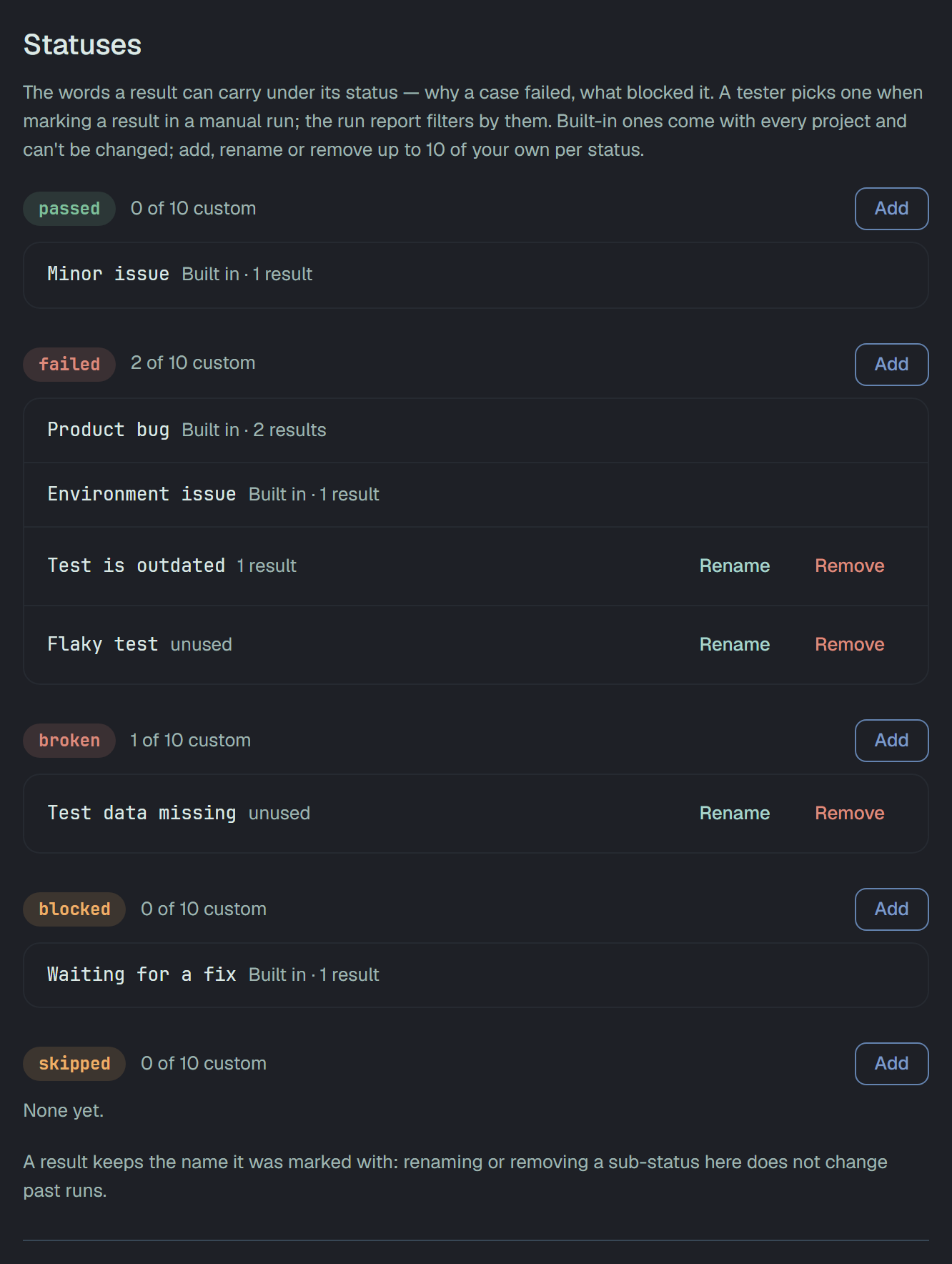 Settings → Statuses. passed, 0 of 10 custom: Minor issue, Built in · 1 result. failed, 2 of 10 custom: Product bug, Built in · 2 results; Environment issue, Built in · 1 result; Test is outdated, 1 result, and Flaky test, unused, each with Rename and Remove. broken, 1 of 10 custom: Test data missing, unused. blocked: Waiting for a fix, Built in · 1 result. skipped: None yet. Every group has Add, and the last line says a result keeps the name it was marked with.
