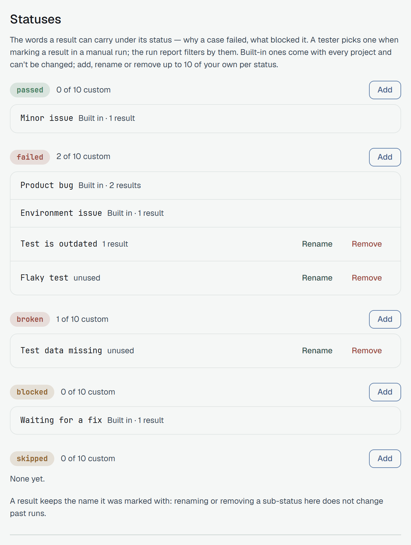 Settings → Statuses. passed, 0 of 10 custom: Minor issue, Built in · 1 result. failed, 2 of 10 custom: Product bug, Built in · 2 results; Environment issue, Built in · 1 result; Test is outdated, 1 result, and Flaky test, unused, each with Rename and Remove. broken, 1 of 10 custom: Test data missing, unused. blocked: Waiting for a fix, Built in · 1 result. skipped: None yet. Every group has Add, and the last line says a result keeps the name it was marked with.