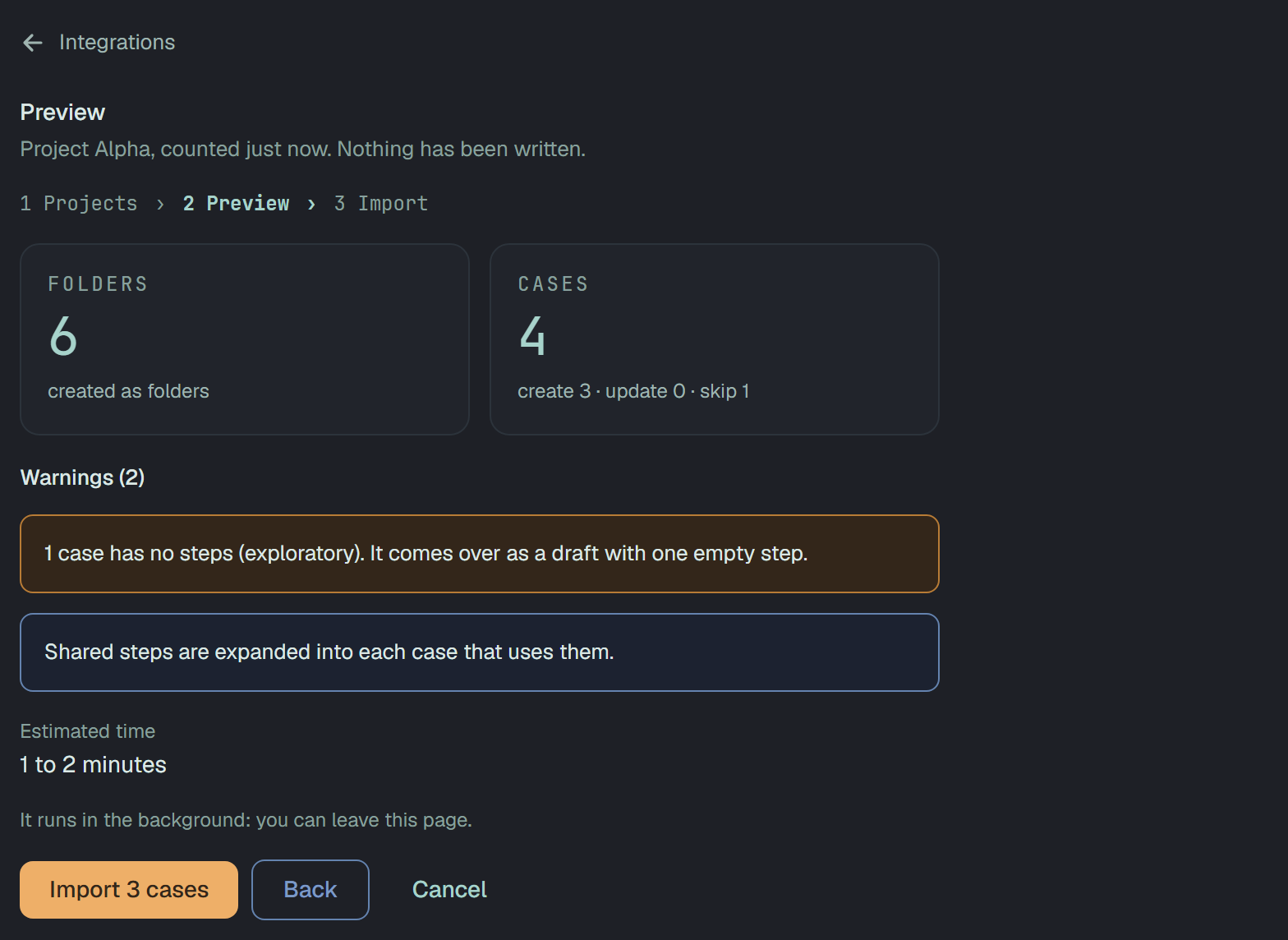 Preview of Project Alpha, counted just now, nothing written: 6 folders created as folders and 4 cases (create 3, update 0, skip 1), two warnings (a case with no steps comes over as a draft with one empty step; shared steps are expanded into each case that uses them), an estimated time of 1 to 2 minutes, and Import 3 cases, Back, Cancel.