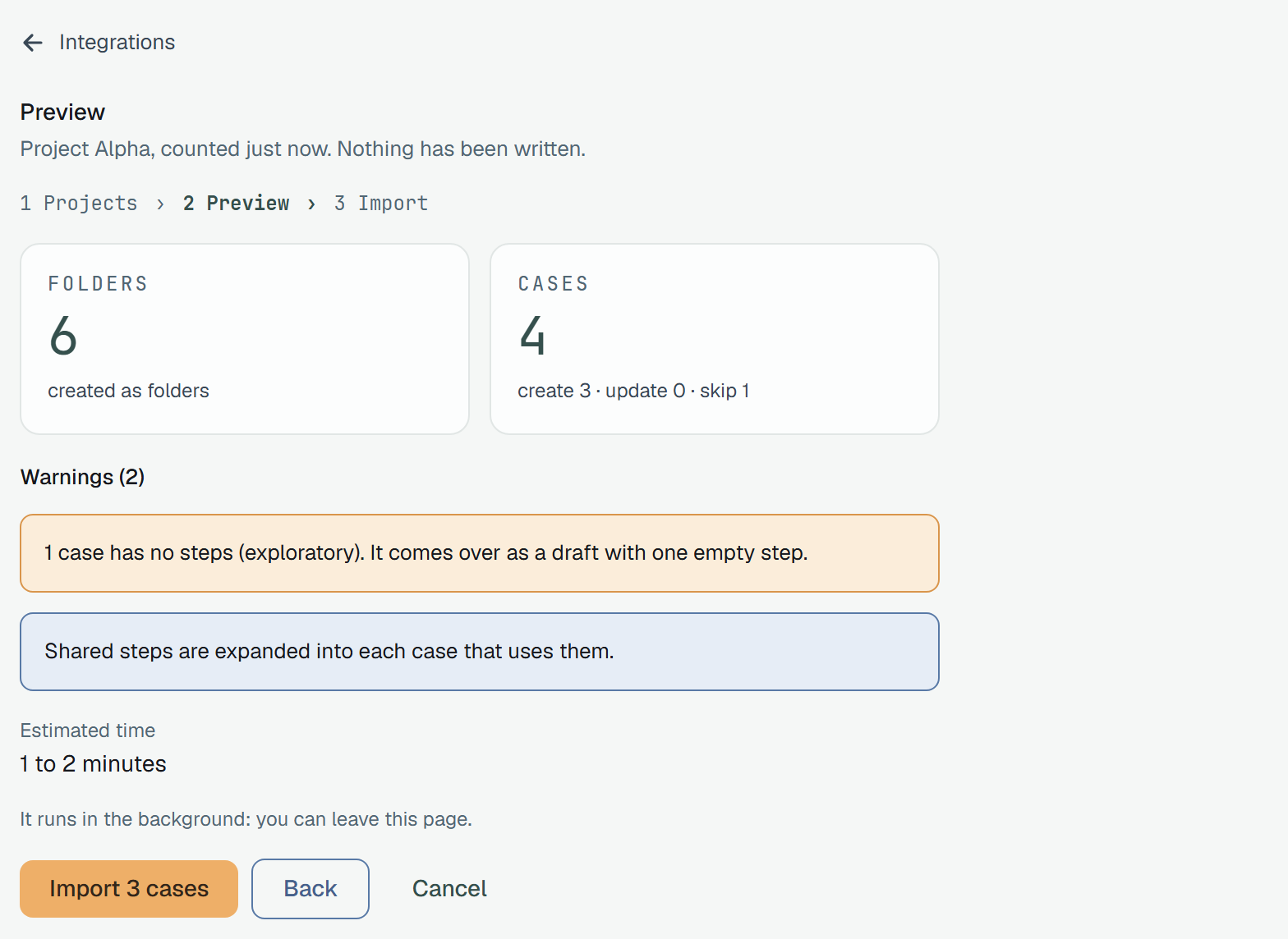 Preview of Project Alpha, counted just now, nothing written: 6 folders created as folders and 4 cases (create 3, update 0, skip 1), two warnings (a case with no steps comes over as a draft with one empty step; shared steps are expanded into each case that uses them), an estimated time of 1 to 2 minutes, and Import 3 cases, Back, Cancel.